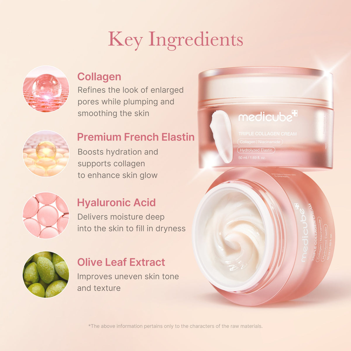 Actifs clés de la Triple Collagen Cream Medicube