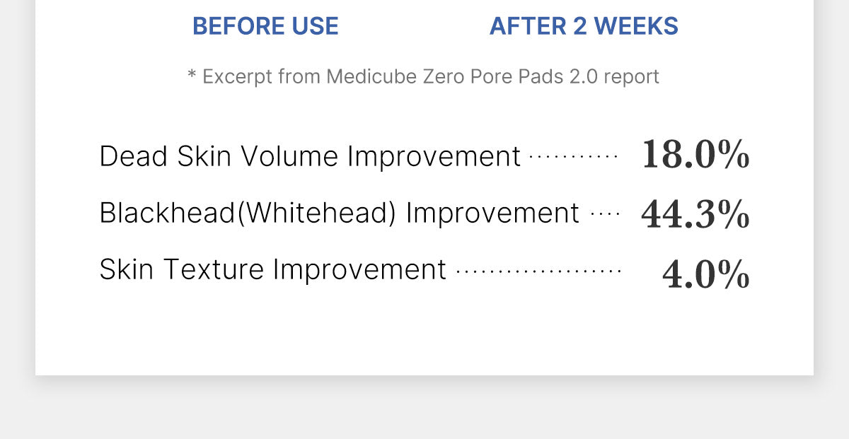 Medicube Zero Pore Pad 2.0 – résultats points noirs et texture