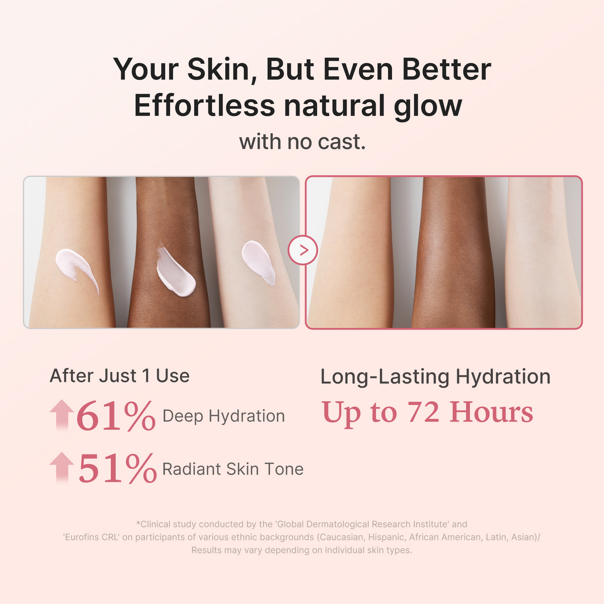 Résultats hydratation et éclat Medicube No Cast Just Glow Sunscreen