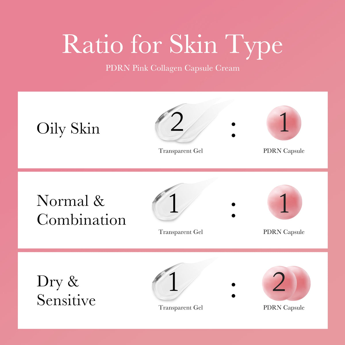 Ratios gel et capsules selon le type de peau – Medicube PDRN Capsule Cream