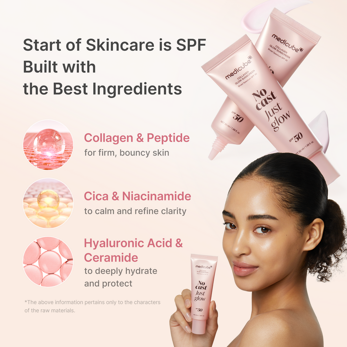 Actifs clés Medicube Collagen Sunscreen : collagène, peptide, cica, niacinamide, acide hyaluronique et céramide