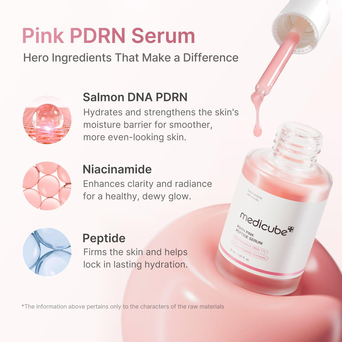 Actifs clés du Medicube PDRN Pink Peptide Serum : PDRN, niacinamide et peptides