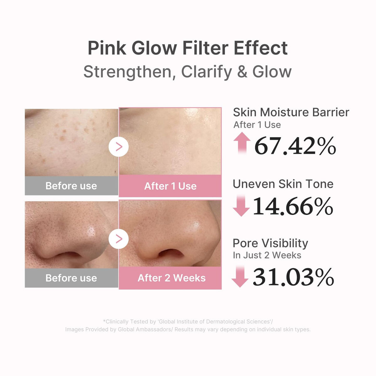 Résultats sur l’hydratation, le teint et les pores du Medicube PDRN Pink Peptide Serum
