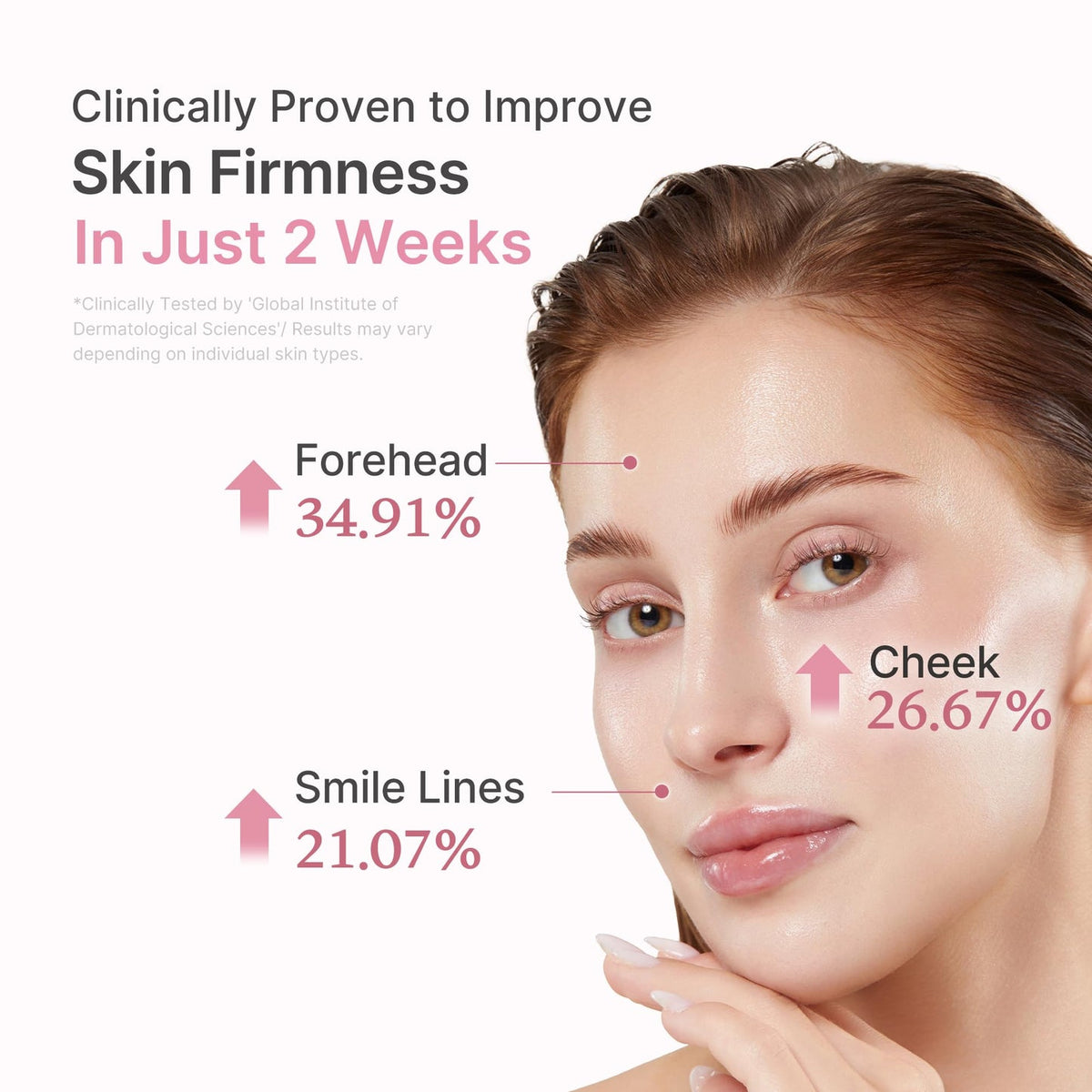 Résultats de fermeté du Medicube PDRN Pink Peptide Serum après 2 semaines